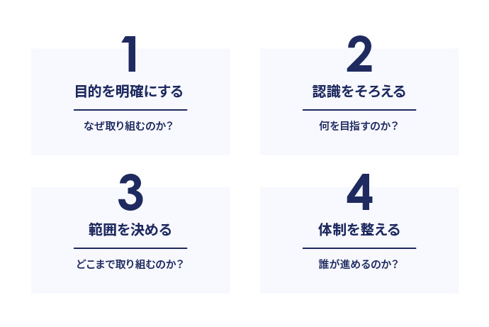 企業ブランディングを始める前に整理したい4つのポイント